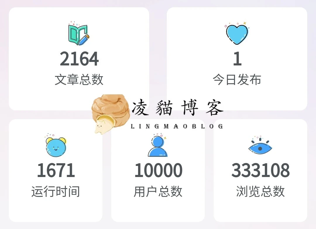 凌貓博客注册人数达到1万！-日常灌水论坛-娱乐交流-凌貓博客