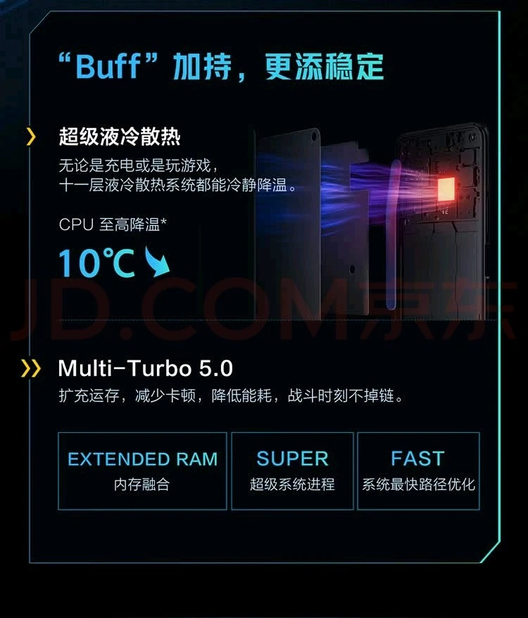 图片[7]-［自营商品］iQOO Neo5 活力版 骁龙870 144Hz竞速屏 44W闪充 双模5G全网通手机 8GB+256GB 极夜黑-凌貓博客